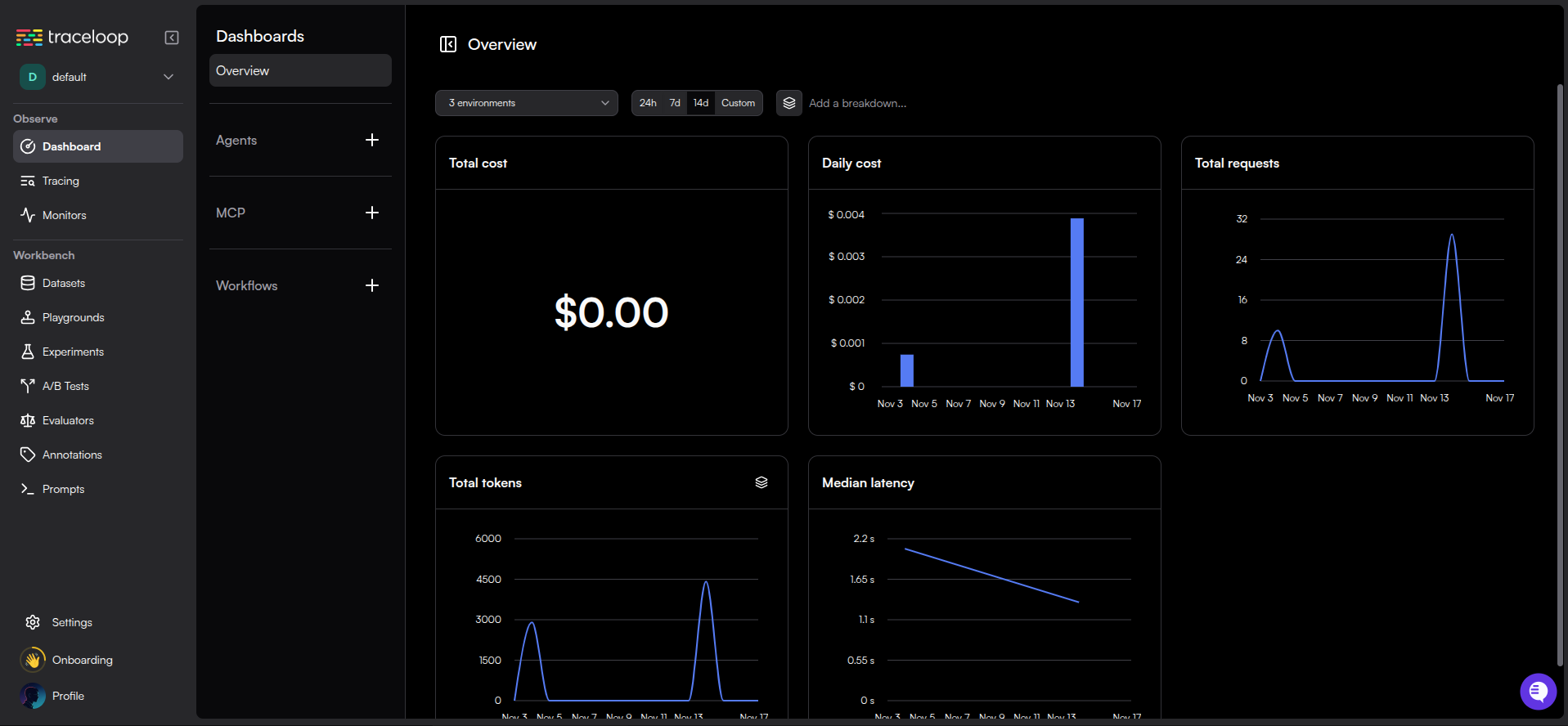OpenLLMetry Dashboard